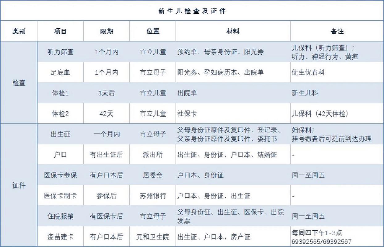 苏州儿童医保怎么办理？需要哪些材料？流程复杂吗？-第1张图片-郑州医学网
