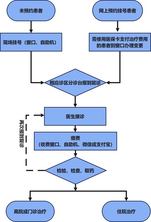 苏州儿童医保怎么办理？需要哪些材料？流程复杂吗？-第2张图片-郑州医学网