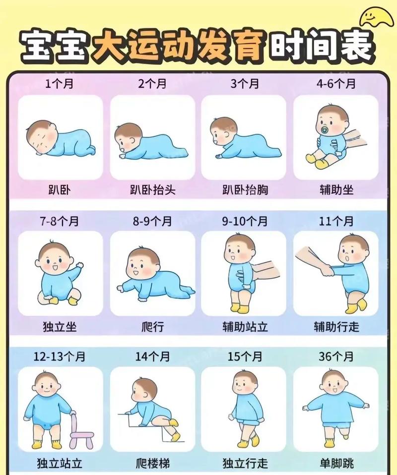 新生儿不同阶段生长发育特点有何差异?家长该如何科学应对?-第1张图片-郑州医学网 新生儿不同阶段生长发育特点有何差异?家长该如何科学应对?-第1张图片-郑州医学网