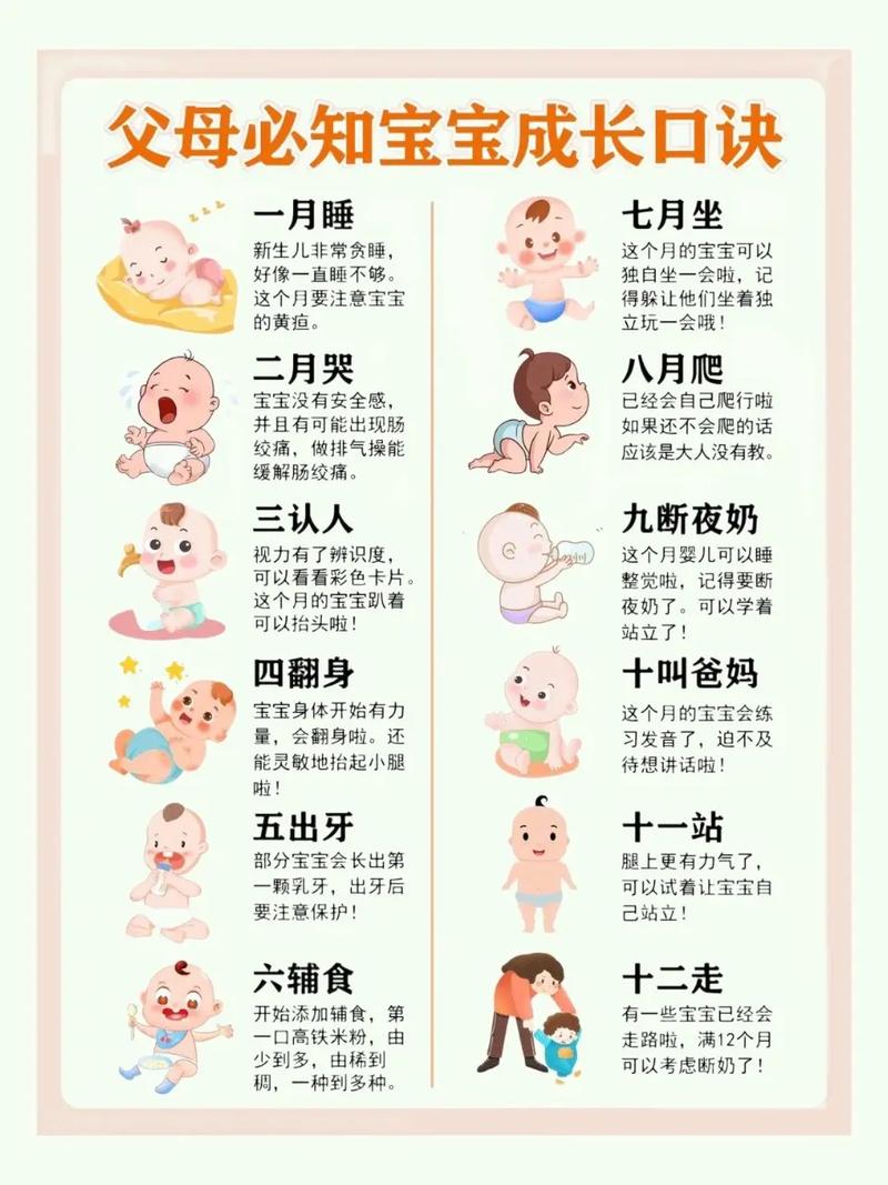 新生儿不同阶段生长发育特点有何差异?家长该如何科学应对?-第3张图片-郑州医学网 新生儿不同阶段生长发育特点有何差异?家长该如何科学应对?-第3张图片-郑州医学网