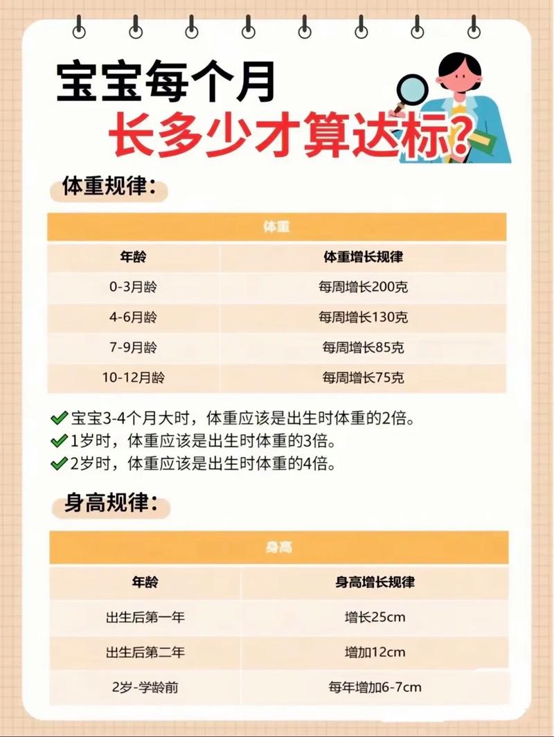 新生儿每月体重增长标准是多少？不同月龄体重不达标怎么办？-第3张图片-郑州医学网