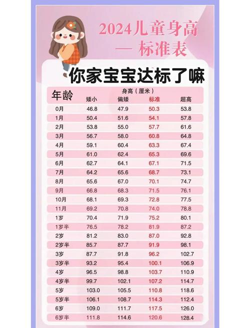 新生儿每月体重增长标准是多少？不同月龄体重不达标怎么办？-第1张图片-郑州医学网