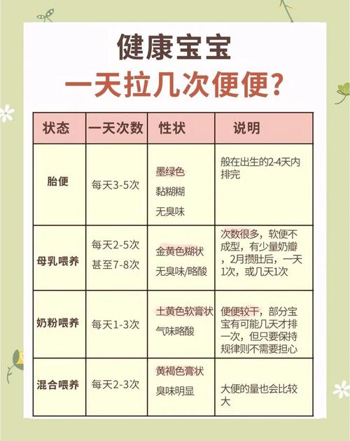 新生儿晚上频繁大便需要担心吗？是正常生理现象还是消化异常信号？-第2张图片-郑州医学网