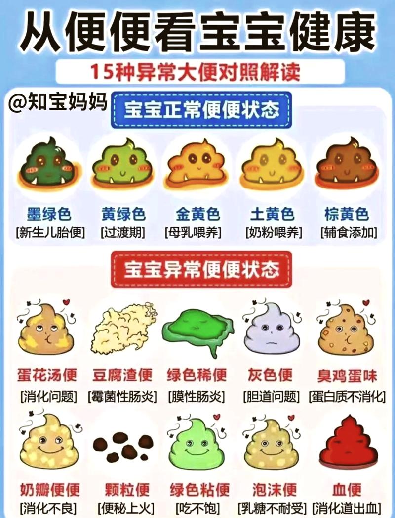 新生儿晚上频繁大便需要担心吗？是正常生理现象还是消化异常信号？-第3张图片-郑州医学网