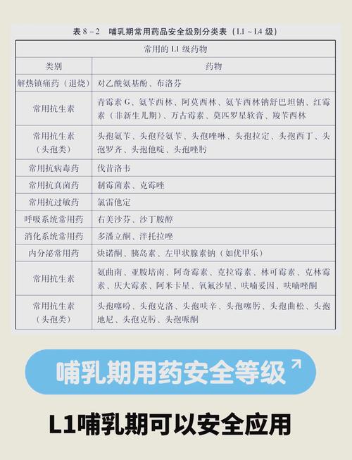 备孕期过敏用药会伤胎儿吗？哪些药能吃哪些要避？-第1张图片-郑州医学网
