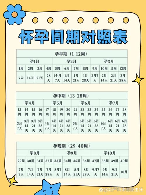 怀孕孕期究竟从哪天开始算？不同算法下的孕周差异有多大？-第2张图片-郑州医学网