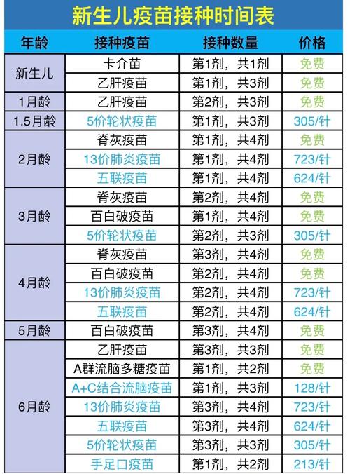 新生儿出生后多久可以打疫苗？具体时间安排是怎样的？-第3张图片-郑州医学网