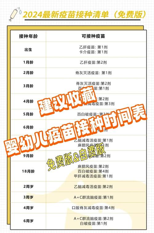 新生儿出生后多久可以打疫苗？具体时间安排是怎样的？-第1张图片-郑州医学网