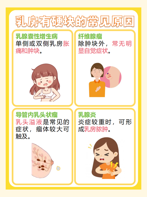 孕期乳房有硬块但不疼-第2张图片-郑州医学网