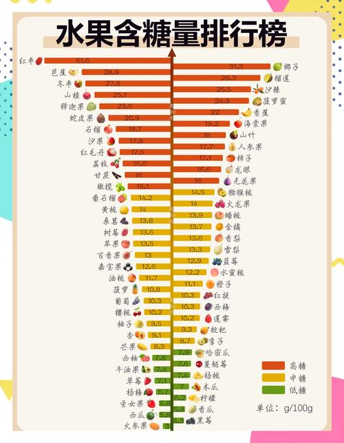 孕期糖分高吃什么水果-第2张图片-郑州医学网