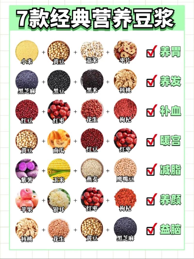 儿童豆浆营养食谱大全，如何搭配食材让宝宝喝出健康与美味？-第2张图片-郑州医学网