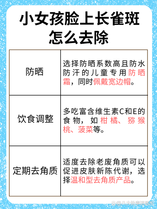 儿童脸上晒斑怎么有效消除？日常护理与专业方法有哪些？-第1张图片-郑州医学网