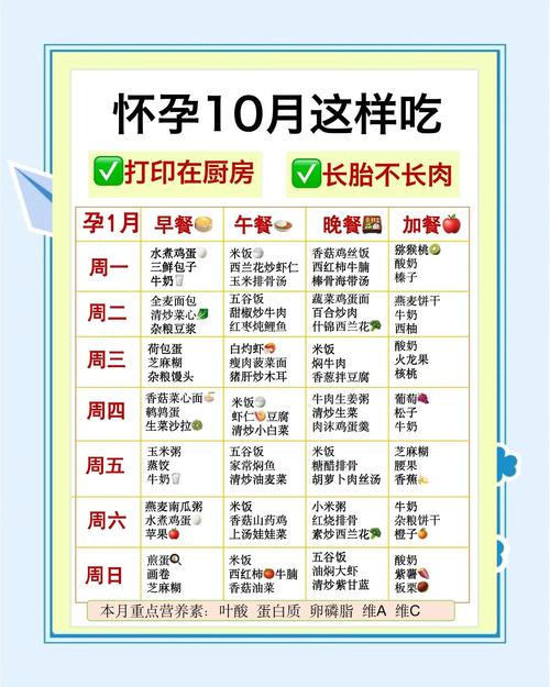 孕期怎么吃才能营养均衡又不长肉？关键是什么？-第1张图片-郑州医学网