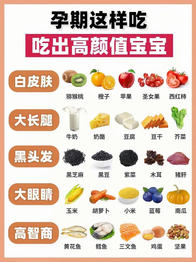 孕期吃什么对宝宝好吗-第2张图片-郑州医学网