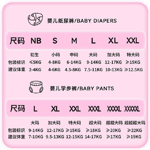 新生儿纸尿裤尺寸怎么选？不同月龄宝宝该买多大码才合适？-第1张图片-郑州医学网