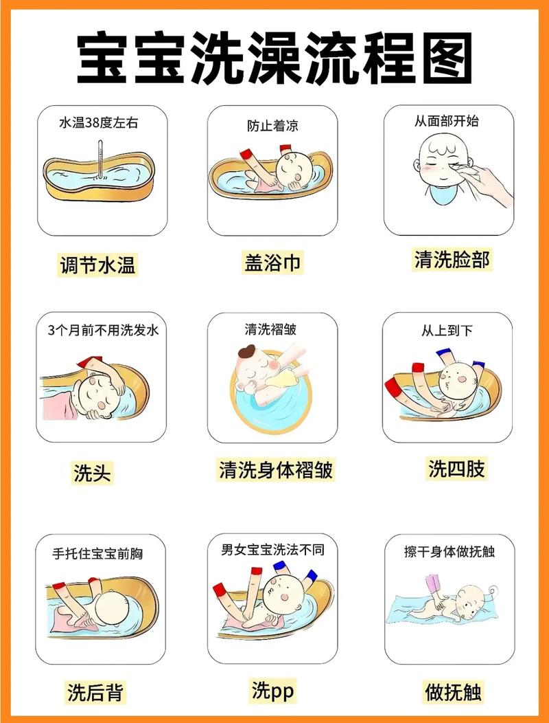 给新生儿怎么洗澡视频-第3张图片-郑州医学网