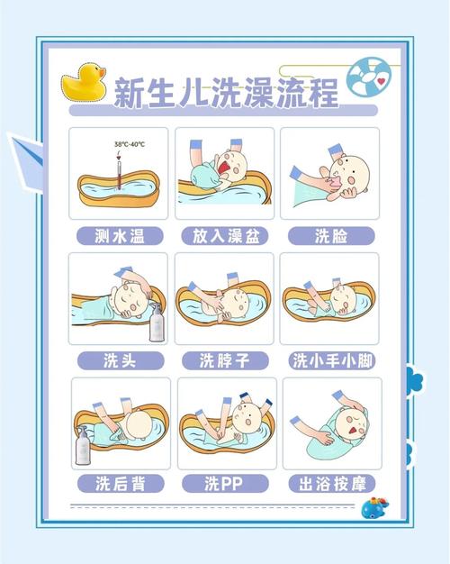 给新生儿怎么洗澡视频-第2张图片-郑州医学网