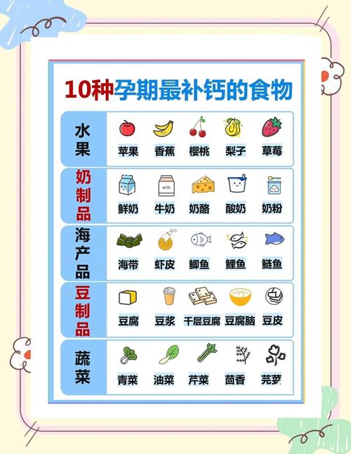 孕期钙片到底该吃到几周？不同阶段钙需求差异怎么把握？-第1张图片-郑州医学网