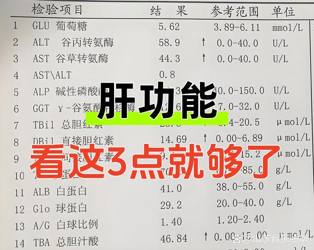 孕期转氨酶升高是否具有传染性？会对胎儿造成影响吗？-第3张图片-郑州医学网