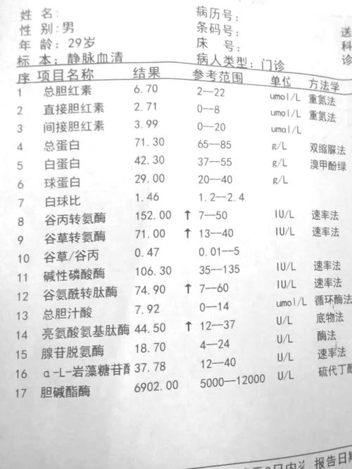 孕期转氨酶升高是否具有传染性？会对胎儿造成影响吗？-第2张图片-郑州医学网