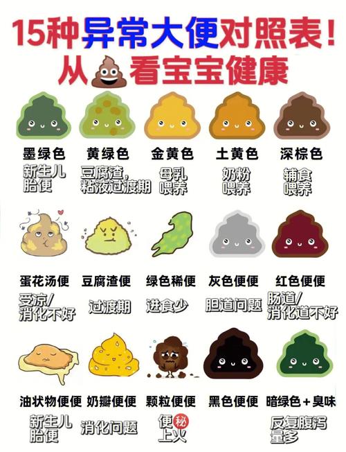 新生儿 大便 10次-第2张图片-郑州医学网