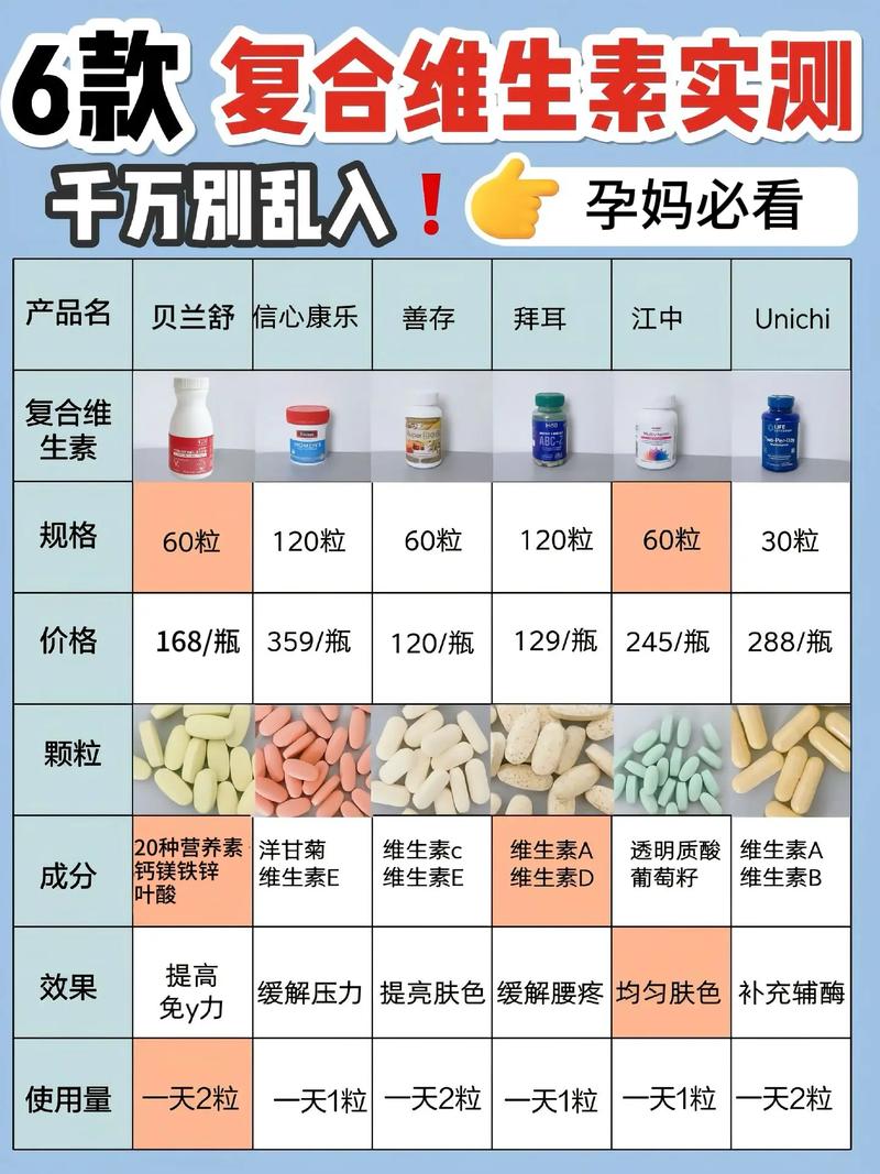 孕期必须吃维生素片吗-第2张图片-郑州医学网