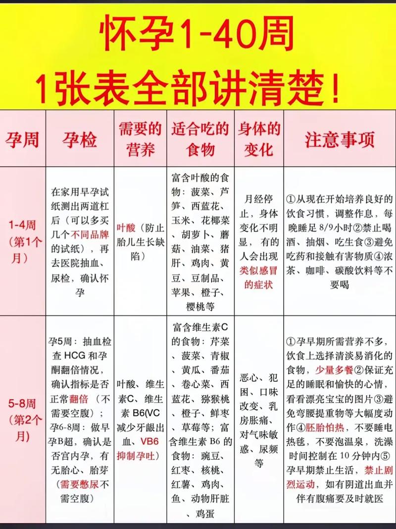 怀孕期间甲状腺正常值-第3张图片-郑州医学网