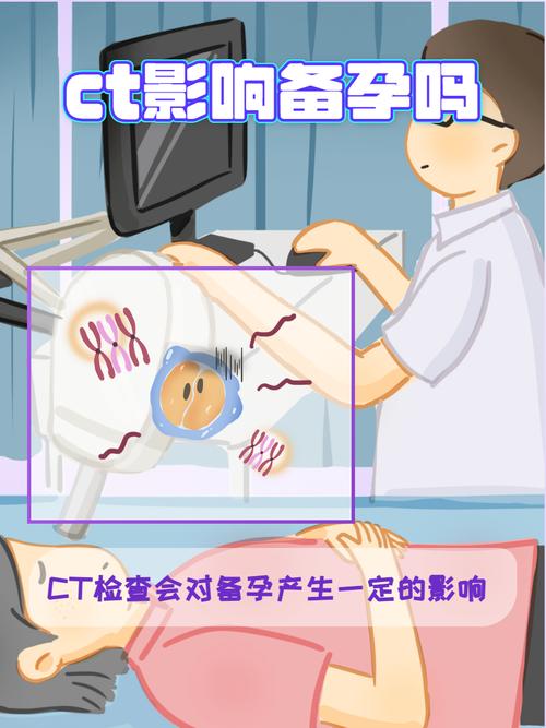 备孕期间意外做了CT，胎儿还能要吗？对怀孕有影响吗？-第1张图片-郑州医学网