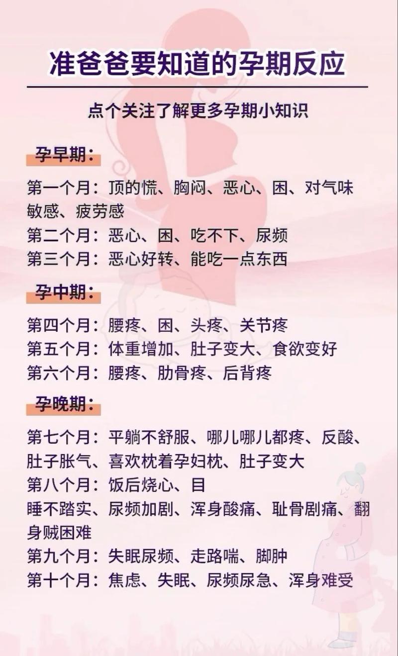 怀孕初期会有哪些身体反应？不同孕期的症状变化是怎样的？-第3张图片-郑州医学网