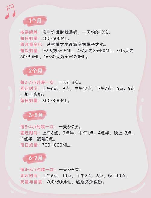 新生儿喂奶喝水时间表，到底该按月龄还是按宝宝需求来安排？-第1张图片-郑州医学网