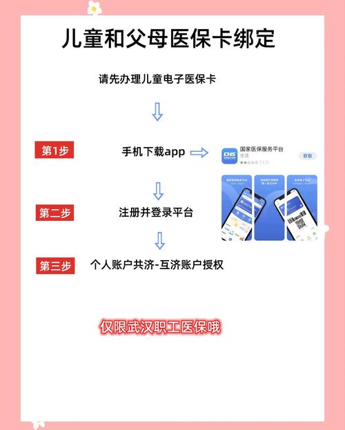 福州新生儿医保卡报销流程复杂吗？需要哪些材料？能报销哪些费用？-第2张图片-郑州医学网