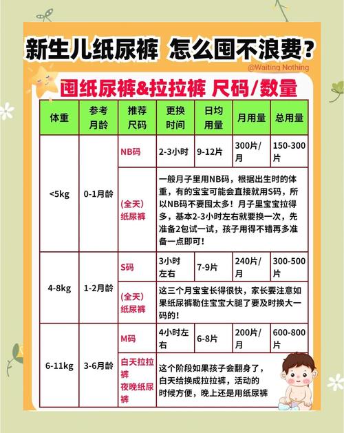 新生儿一天到底要用多少纸尿裤才合适？-第1张图片-郑州医学网