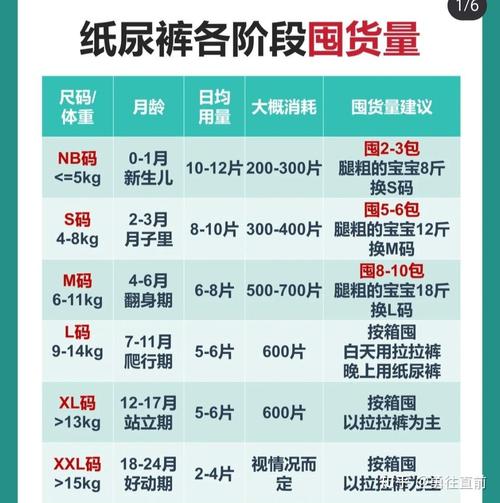 新生儿一天到底要用多少纸尿裤才合适？-第3张图片-郑州医学网