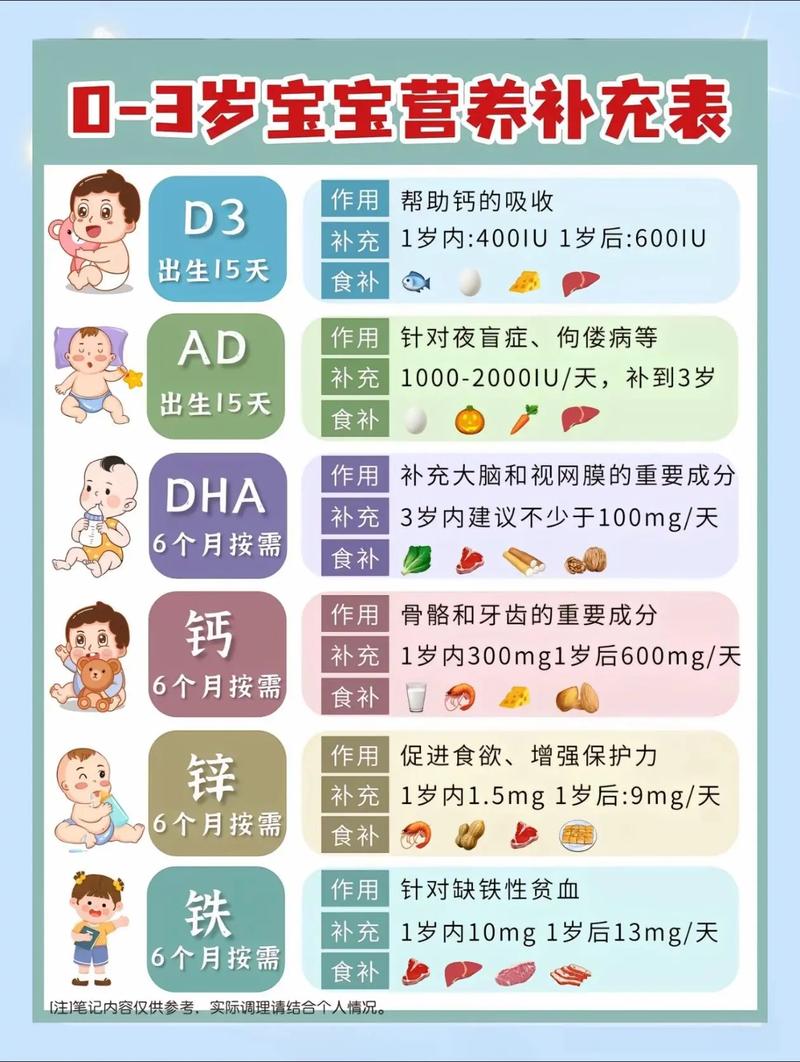 新生儿到底需要补充哪些维生素？不同月龄的宝宝补充剂量有何区别？-第2张图片-郑州医学网