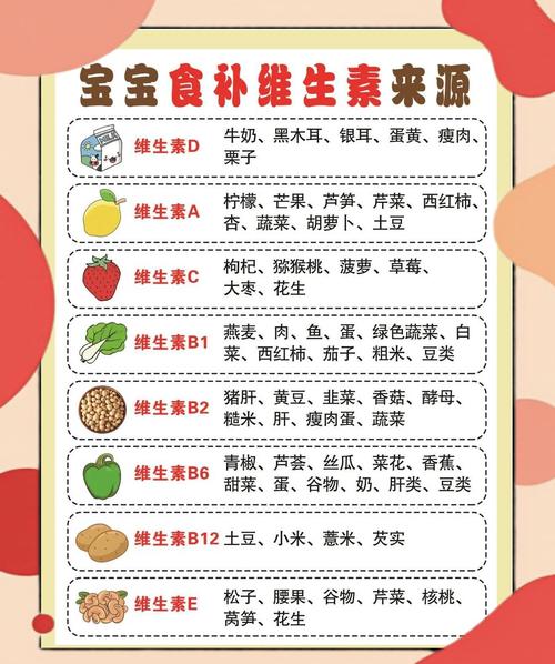 新生儿到底需要补充哪些维生素？不同月龄的宝宝补充剂量有何区别？-第1张图片-郑州医学网