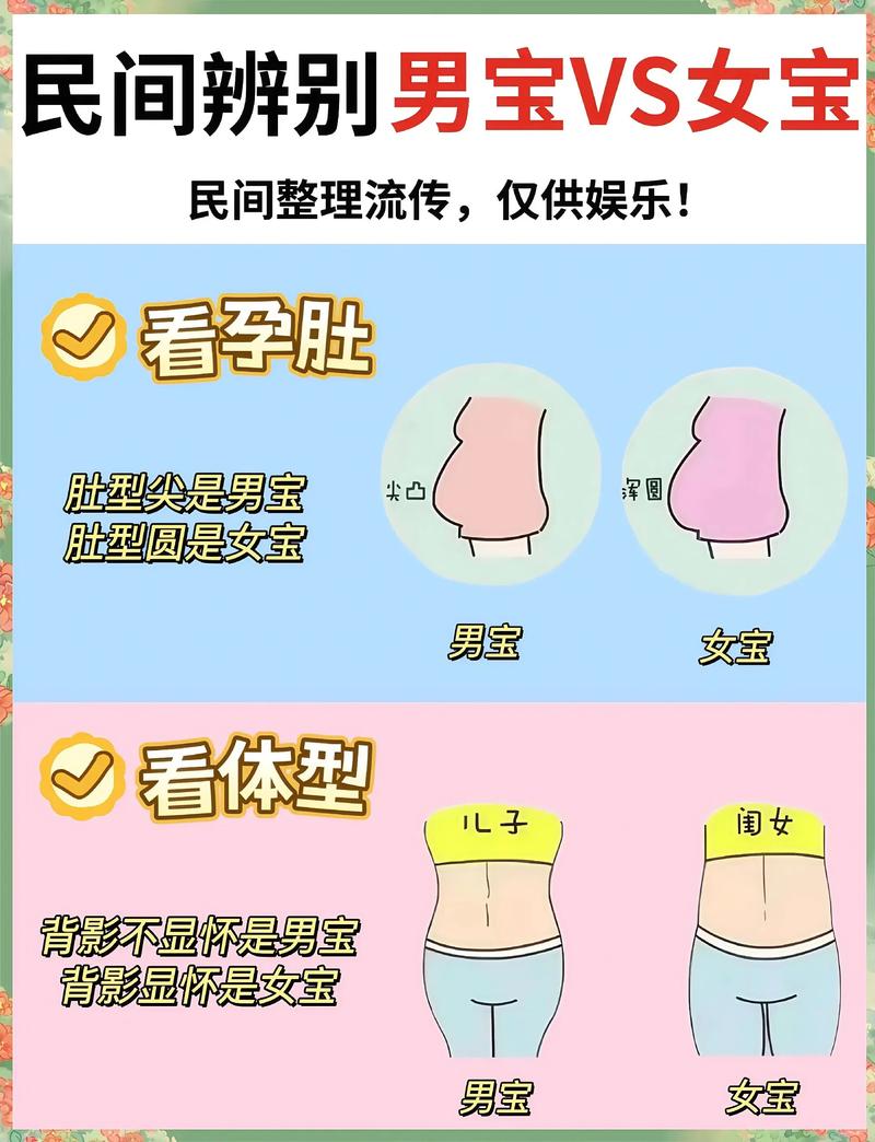怀孕期间如何分辨男女？这些方法真的靠谱吗？-第1张图片-郑州医学网