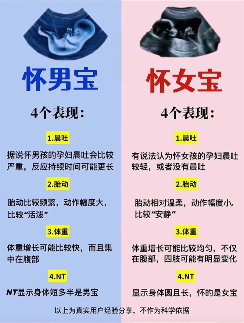 怀孕期间如何分辨男女？这些方法真的靠谱吗？-第3张图片-郑州医学网