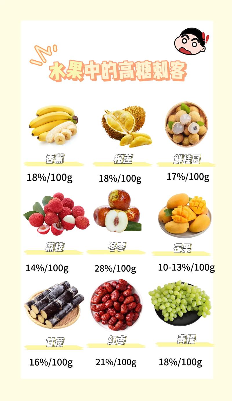 孕期尿糖高能吃哪些水果？低升糖水果怎么选才安全？-第3张图片-郑州医学网