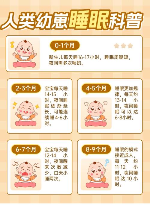 新生儿睡眠中会有梦境吗？他们的梦境会是什么内容呢？-第3张图片-郑州医学网