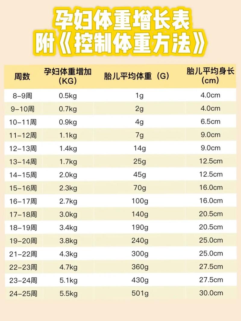 日本孕妇孕期如何科学控制体重？有哪些饮食与运动建议？-第2张图片-郑州医学网