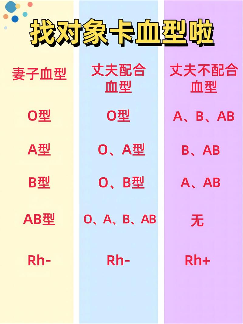 孕期如何鉴定胎儿血型？有哪些安全方法准确判断胎儿血型？-第1张图片-郑州医学网