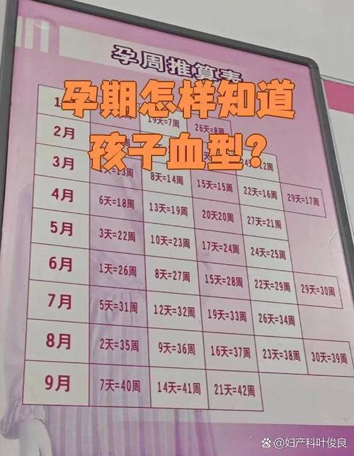 孕期如何鉴定胎儿血型？有哪些安全方法准确判断胎儿血型？-第2张图片-郑州医学网