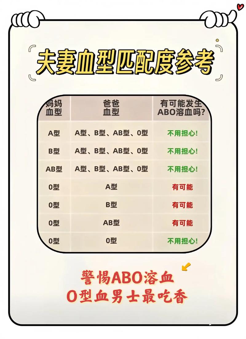 孕期如何鉴定胎儿血型？有哪些安全方法准确判断胎儿血型？-第3张图片-郑州医学网