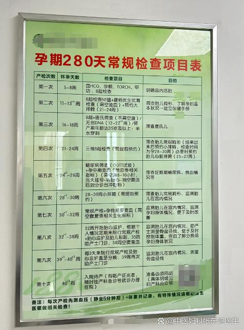 孕期需要检查哪些病毒？这些检查对胎儿健康有何影响？-第2张图片-郑州医学网