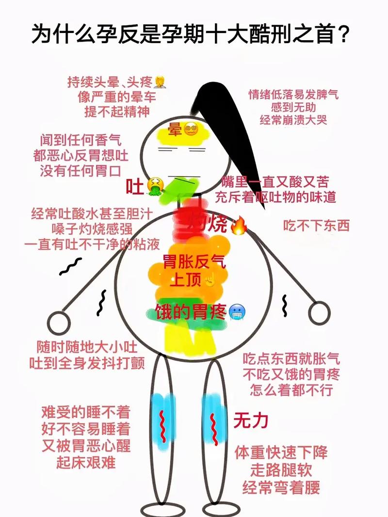 孕期吐完嗓子疼，喉咙灼痛难忍，该怎么办才好？-第2张图片-郑州医学网