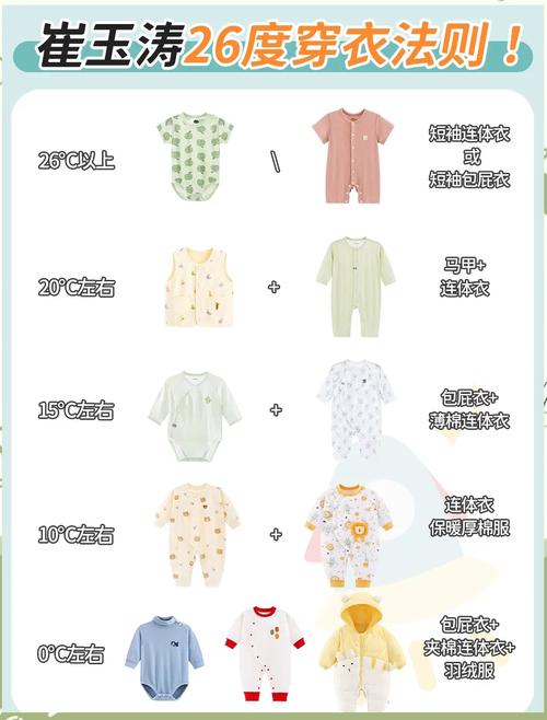 新生儿月子里怎么穿衣？室温多少度合适？穿多少层才不会着凉？-第3张图片-郑州医学网