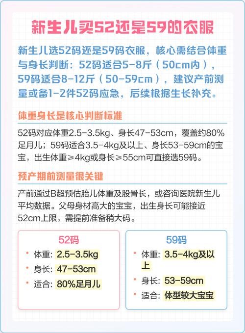 新生儿选52码还是59码？这些细节新手爸妈必须提前知道！-第1张图片-郑州医学网