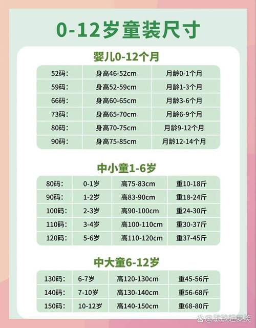 新生儿选52码还是59码？这些细节新手爸妈必须提前知道！-第3张图片-郑州医学网