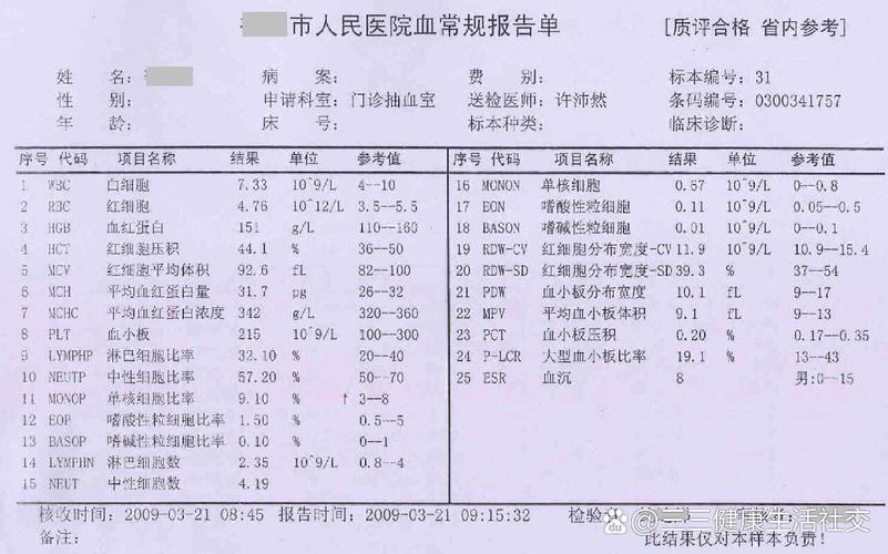 4岁儿童血常规正常值范围是多少？不同指标异常可能预示哪些健康问题？-第2张图片-郑州医学网
