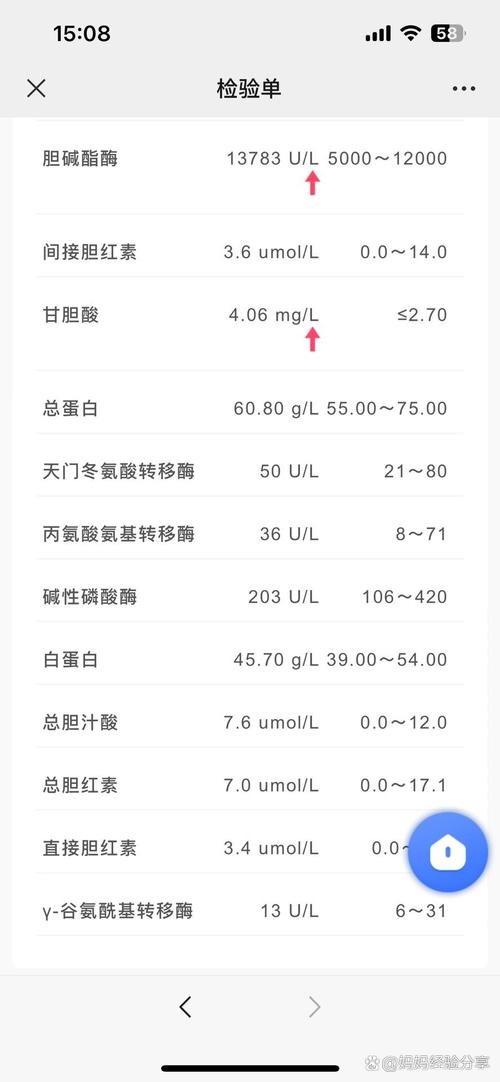 新生儿总胆汁酸200μmol/L需要立即干预吗？会对宝宝肝脏造成哪些影响？-第1张图片-郑州医学网